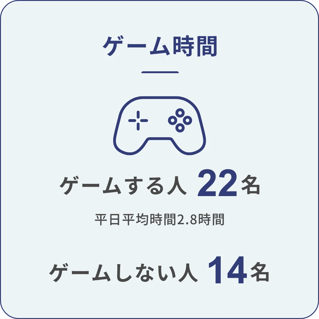 ゲーム時間