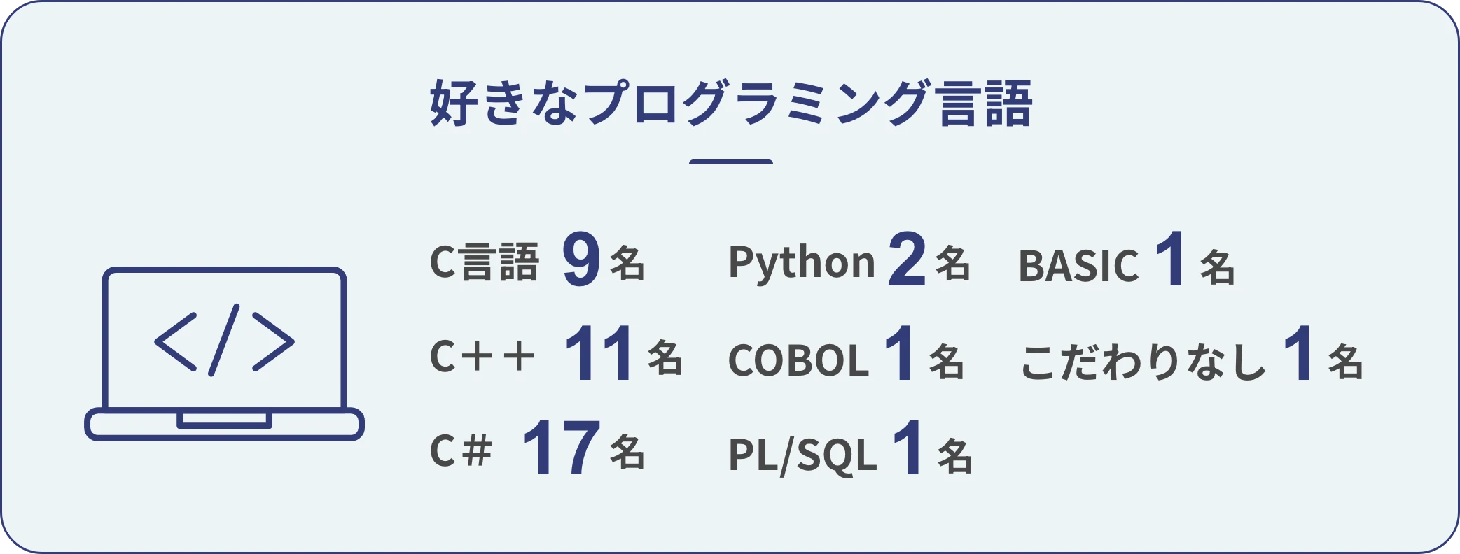 好きなプログラミング言語